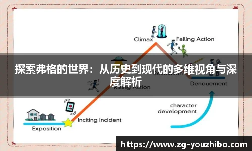 探索弗格的世界：从历史到现代的多维视角与深度解析