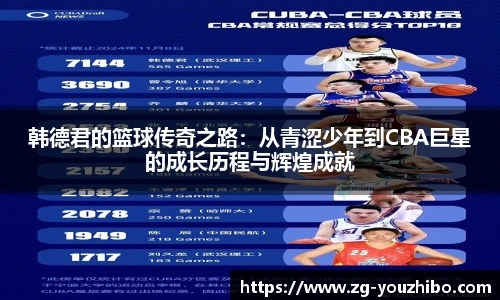 韩德君的篮球传奇之路：从青涩少年到CBA巨星的成长历程与辉煌成就