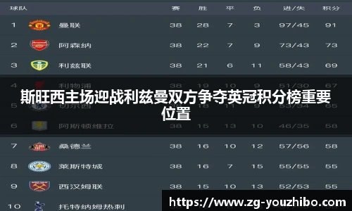 斯旺西主场迎战利兹曼双方争夺英冠积分榜重要位置